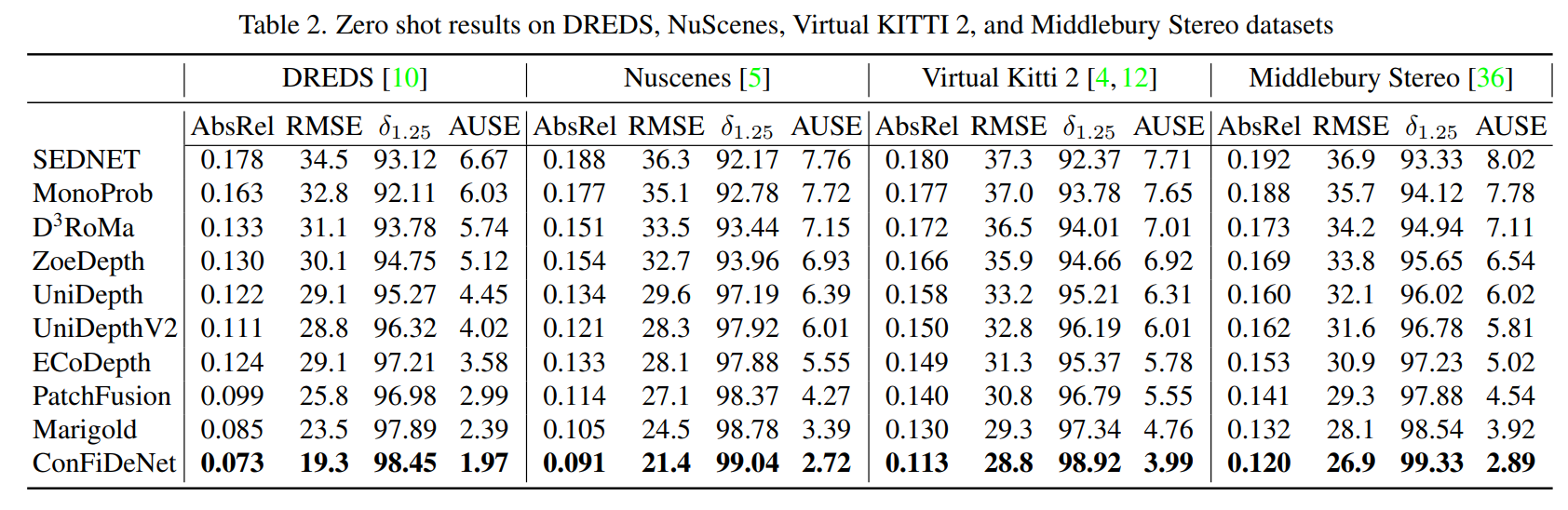 Comparison with other methods